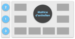 Décrocher une mission