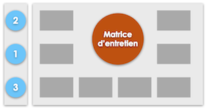 Décrocher une mission