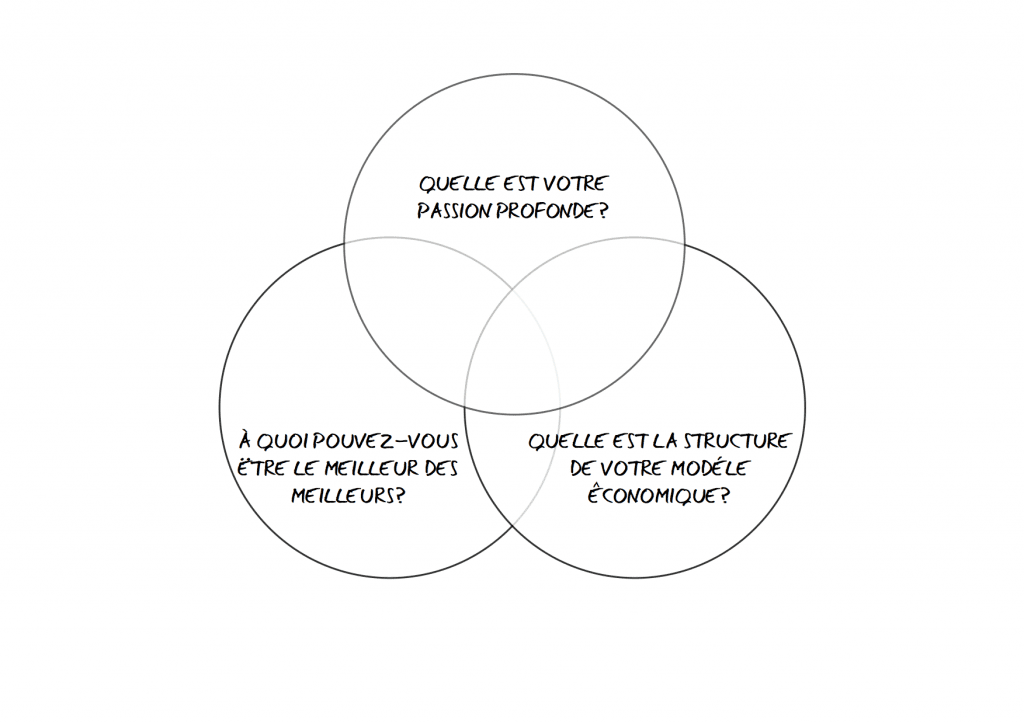 Le Concept du Herrisson