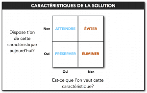 Resolution de Problème