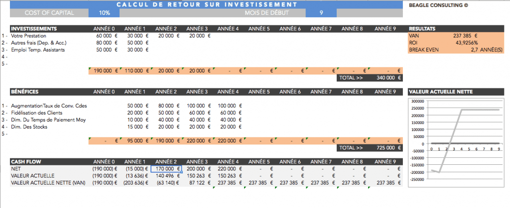 Modele Calcul ROI