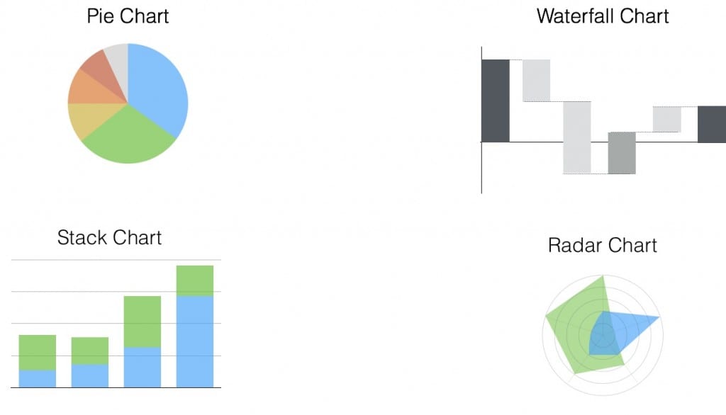 Chart Composition XL