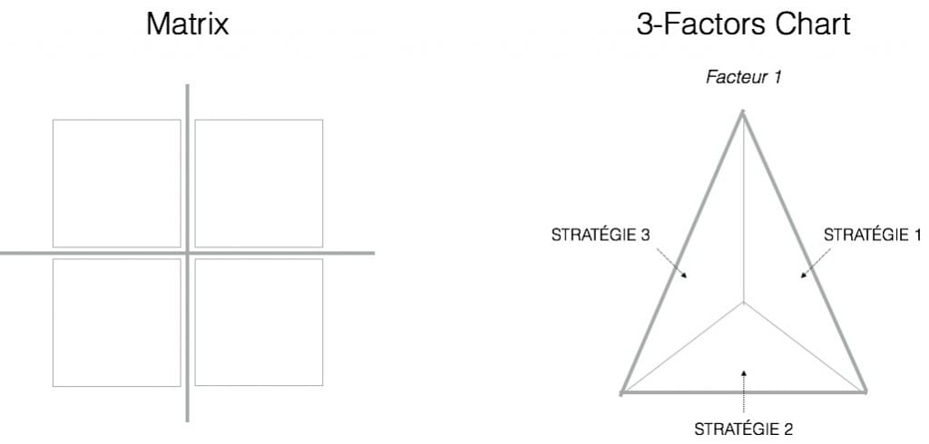Chart Rationalisation XL