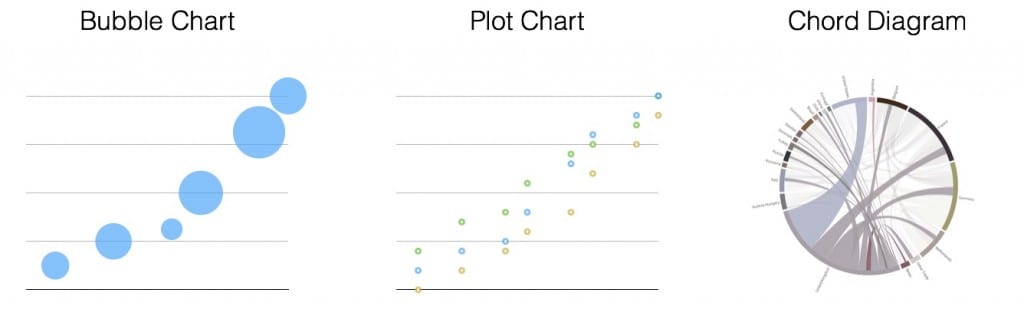 Chart Relation XL