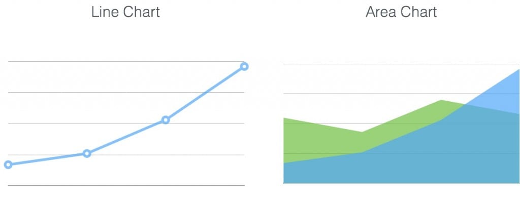 Chart Transition XL
