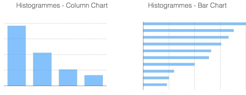 Chart comparaison XL