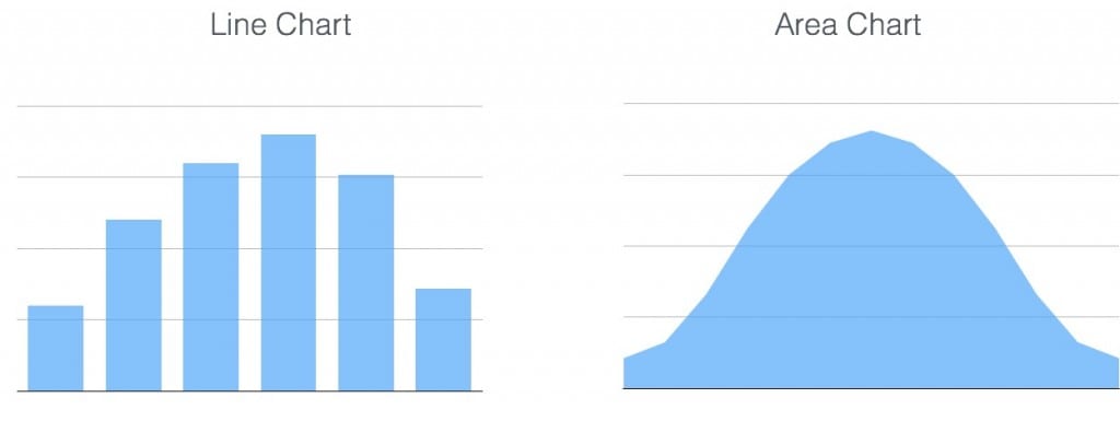 Chart distribution XL