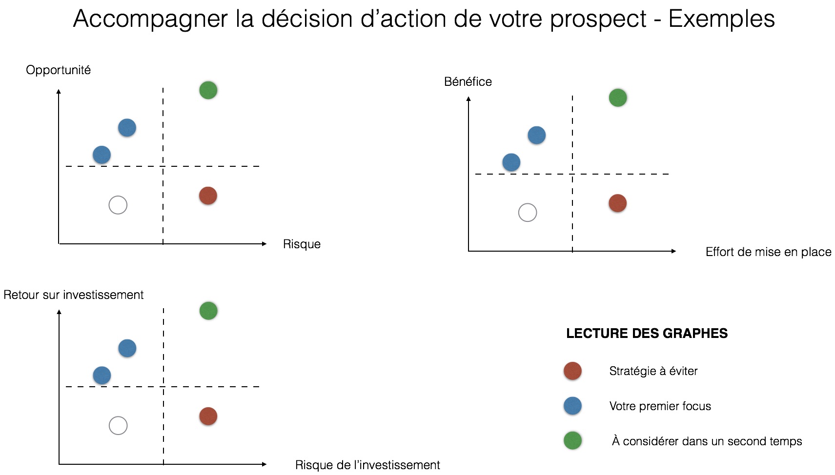 accompagner-une-decision-action